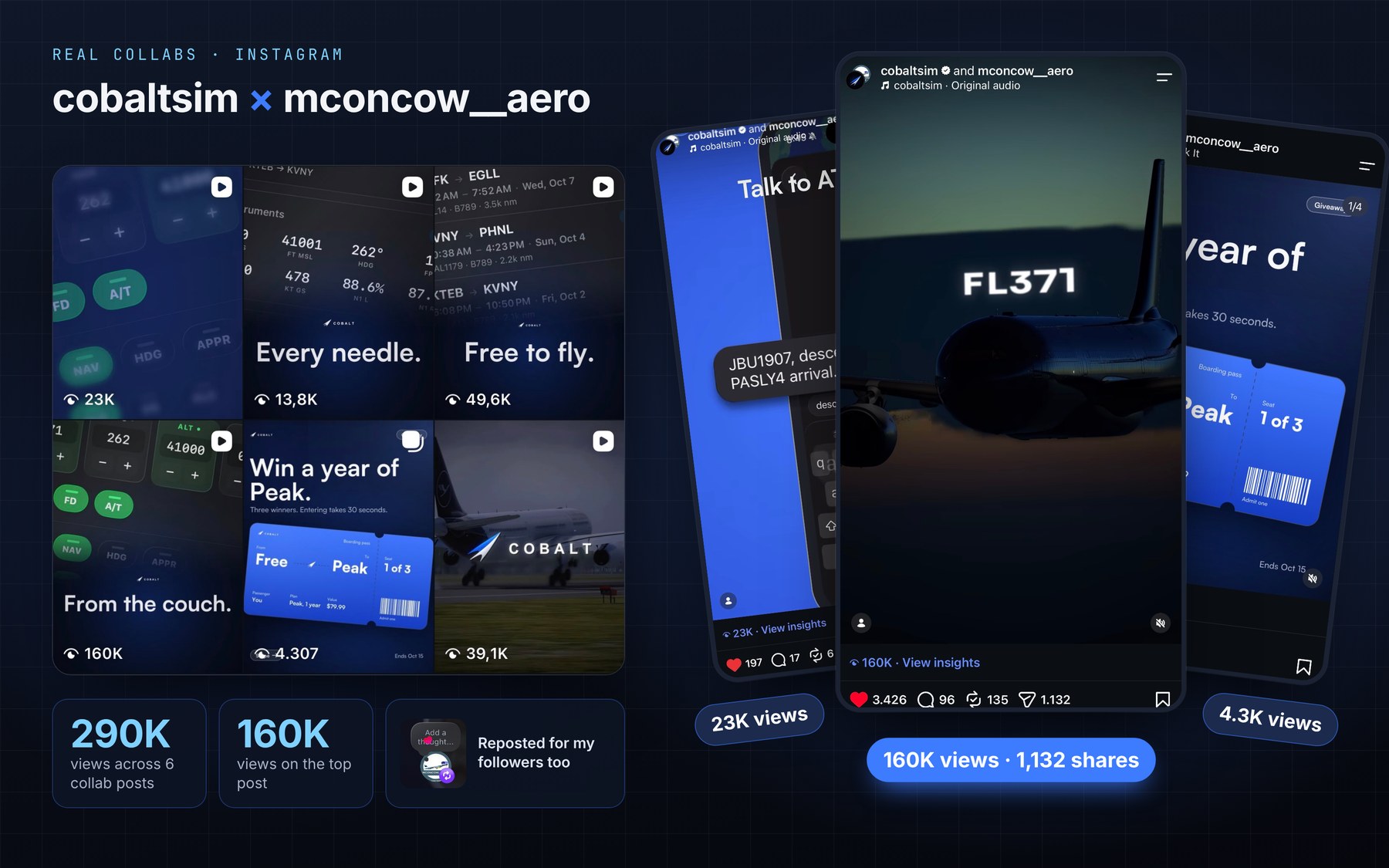 Collage of real Instagram collab posts by cobaltsim and mconcow__aero: the profile grid with view counts, three posts showing 23K, 160K and 4.3K views, and a repost